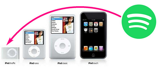 get spotify on ipod