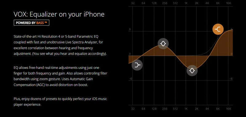 VOX SoundCloud Equalizer