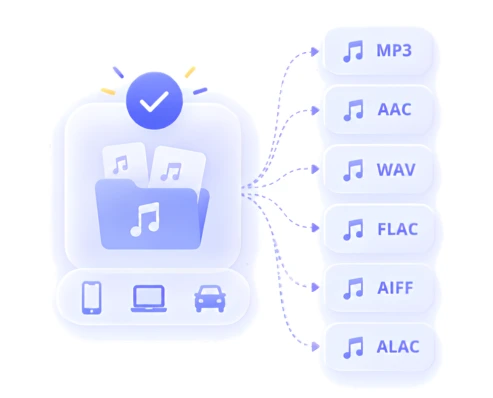 Convertir música de Spotify a MP3, AAC, WAV, FLAC, AIFF y ALAC